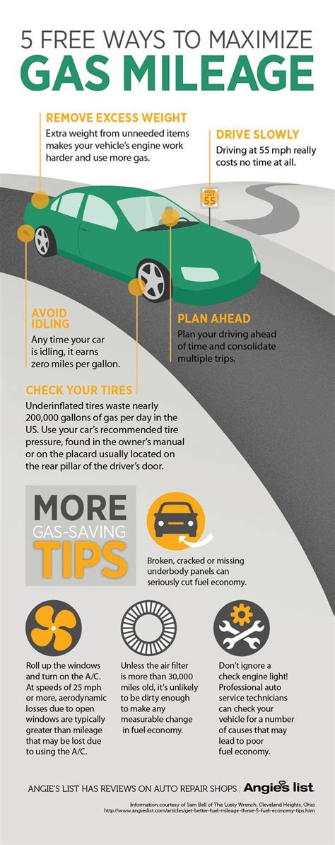 how to know if a car saves gas|get better gas mileage.